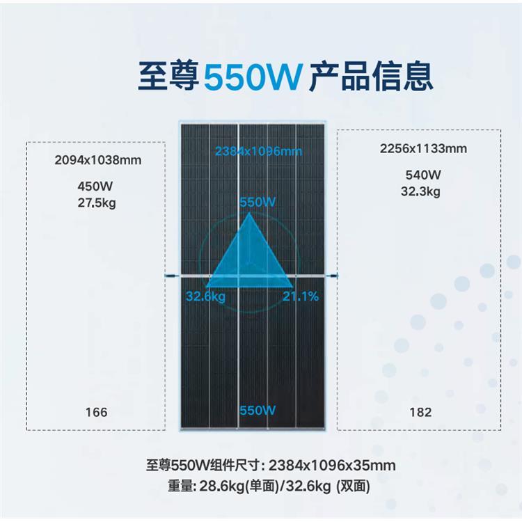 天合太陽(yáng)能電池板光伏發(fā)電組件單晶硅多晶硅550W555W帶質(zhì)保Q1A級(jí)