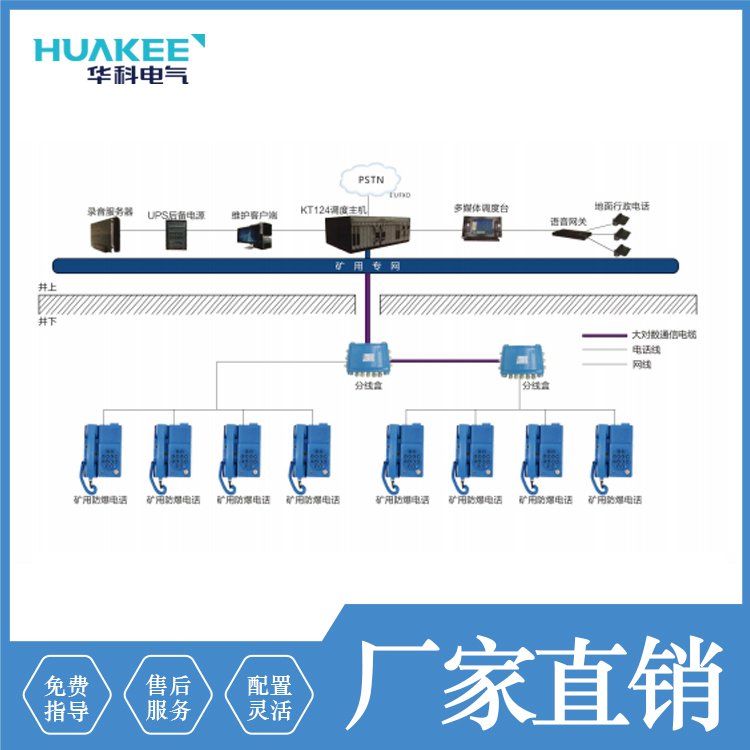 山西煤礦新版調(diào)度通信系統(tǒng)實(shí)現(xiàn)生產(chǎn)管理的綜合通信調(diào)度