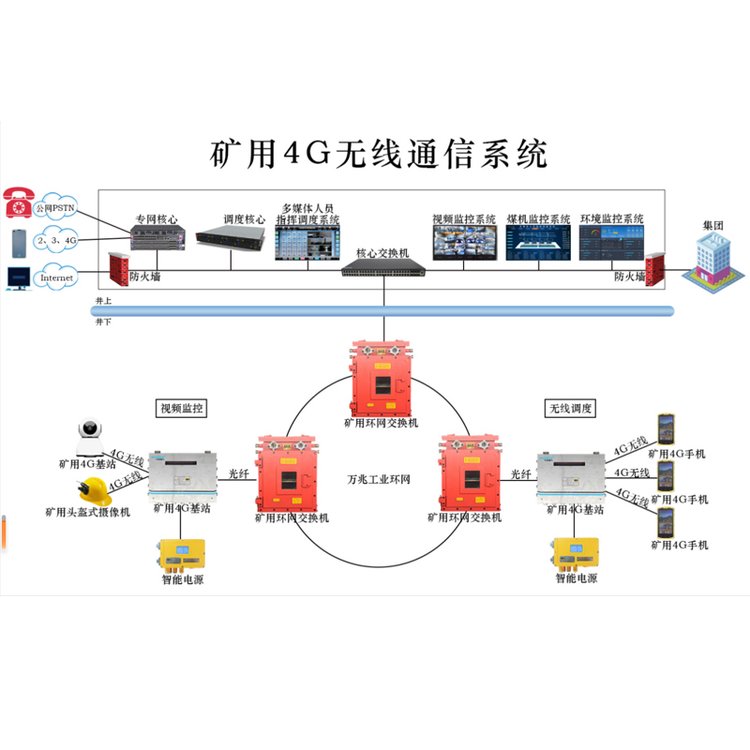 礦用4G無線通信系統(tǒng)KT267支持三網(wǎng)融合對接井下信息化通信方案