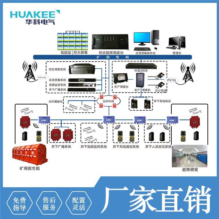 鉛鋅礦無(wú)線通信系統(tǒng)KT158(A)滿足煤礦非煤礦山應(yīng)急救援通信需求