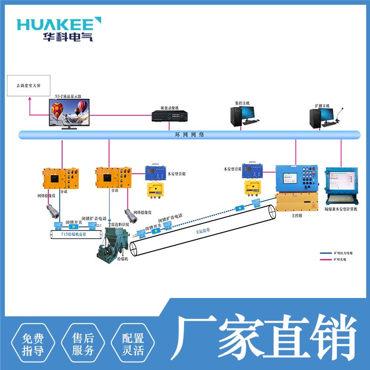 KJ1126煤礦用帶式輸送機保護系統(tǒng)礦用皮帶自動化集控系統(tǒng)無人值守