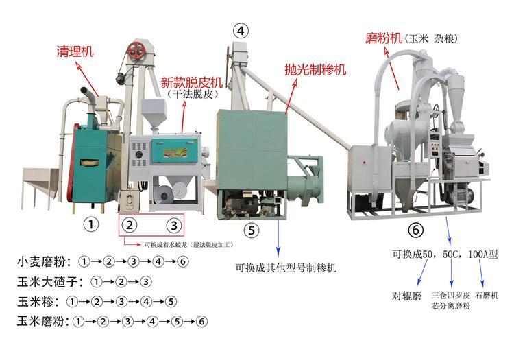 高產(chǎn)量1噸玉米深加工成套設(shè)備，純干法全自動