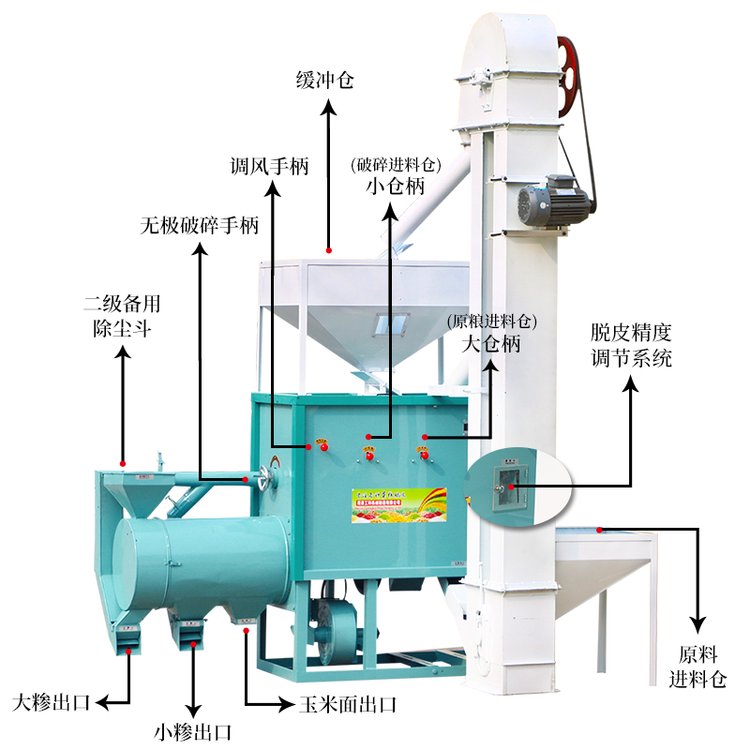 全自動(dòng)省人工苞米磨糝機(jī)，玉米脫皮制糝機(jī)