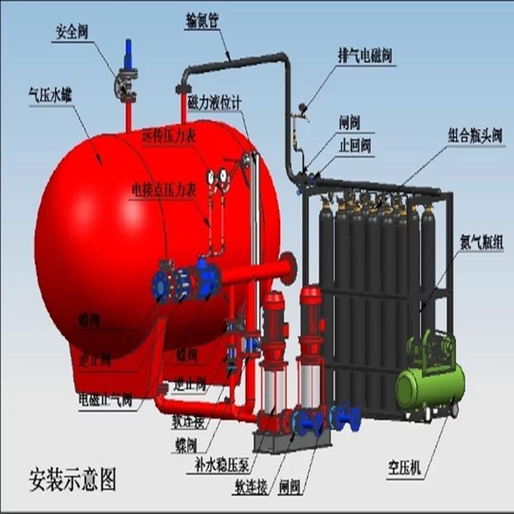 信昌達氣體頂壓消防給水設備D0.6\/30-18成套供應