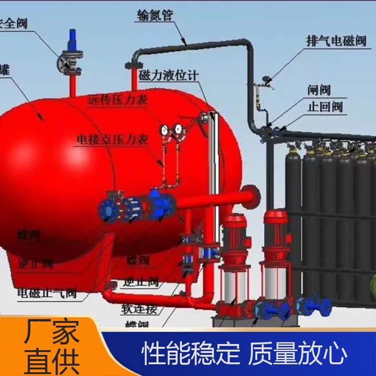 廠家精選信昌達(dá)耐高溫耐磨一體化多型號(hào)氣體頂壓消防給水設(shè)備