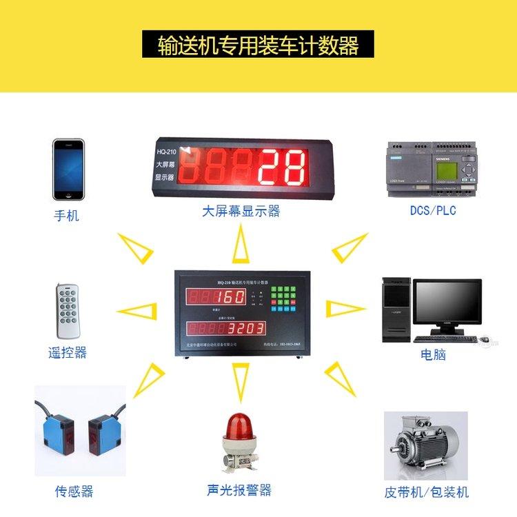 中建京誠工廠計數器對接一卡通系統(tǒng)LED大屏幕防水