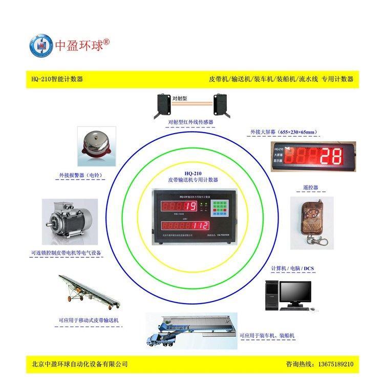 水泥包裝機計數(shù)器識別連包疊包橫包防水防塵防腐蝕