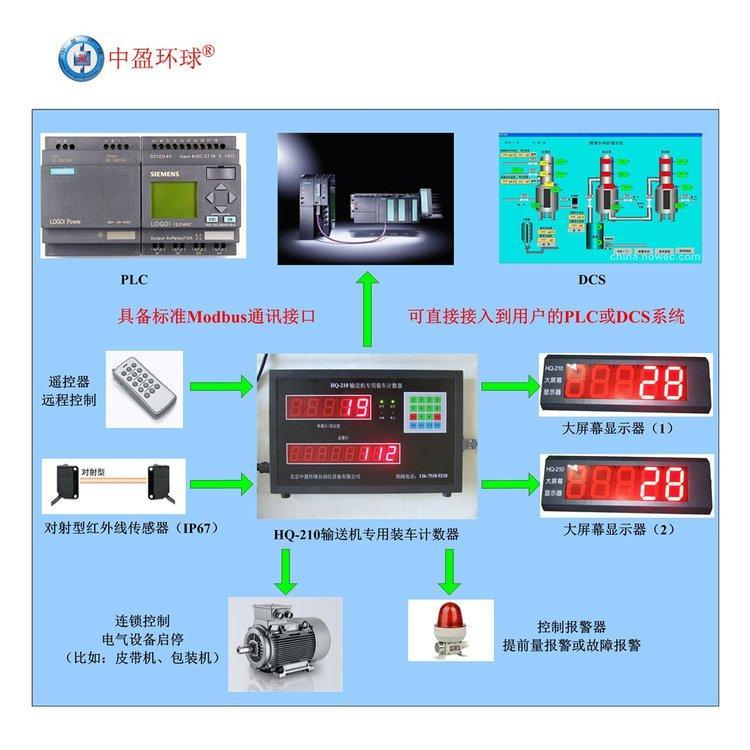 移動式皮帶機計數(shù)器自動化控制設備不怕粉塵