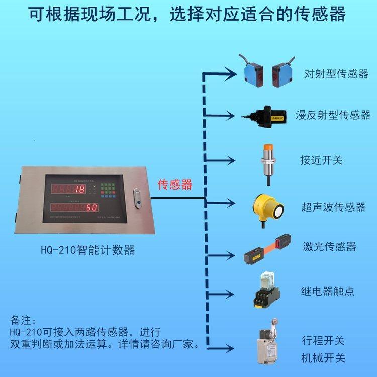 中建京誠(chéng)智能袋裝計(jì)數(shù)器免布線傳感器不怕粉塵