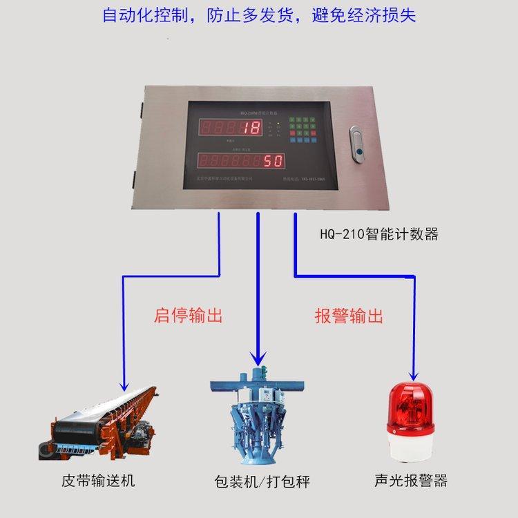 皮帶輸送機(jī)計(jì)數(shù)器智能識(shí)別連包大屏幕顯示器