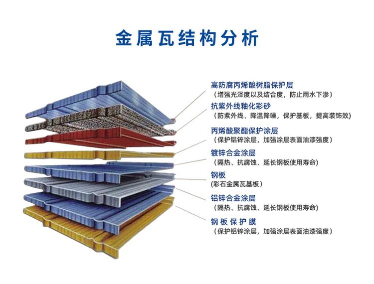 源頭實(shí)力廠(chǎng)家彩石金屬瓦耐腐蝕抗擊抗風(fēng)立面效果好