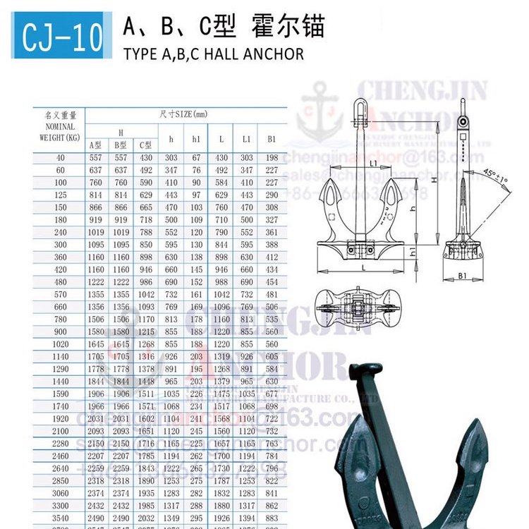 成金霍爾錨B型800kg有NK，CCS，BV，ABS，RMRS等船檢