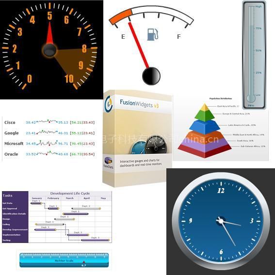 供應(yīng)Fusionwidget儀表盤和實時監(jiān)控圖表工具