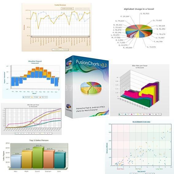 供應(yīng)Fusioncharts企業(yè)級別的Flash圖表控件