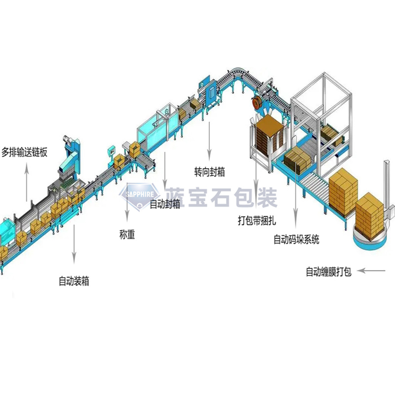 藍寶石工廠包裝線包裝流水線無人化包裝產(chǎn)線后道包裝