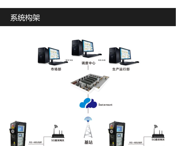 便攜式天然氣熱值儀防爆型煤氣熱值在線分析系統(tǒng)售后無憂凱則科技