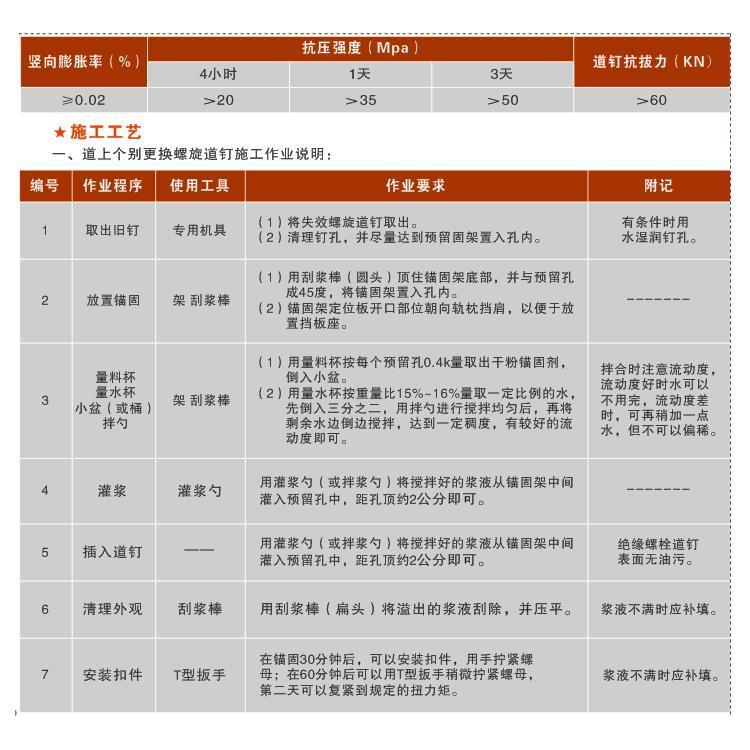 宣城鐵路用干粉錨固劑價格