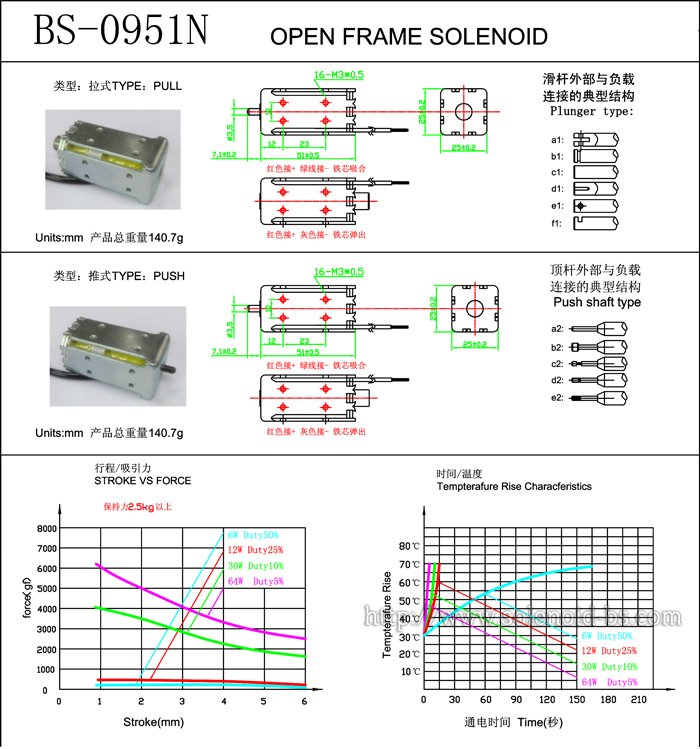 換色電磁鐵換色電磁鐵BS-0951N-01是由東莞博順電磁鐵廠家研發(fā)設(shè)計(jì)并生產(chǎn)的一款電磁鐵