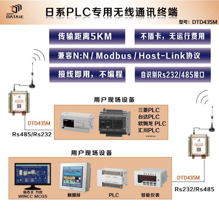 達(dá)泰無線plcDTD435MRS485無線傳輸模塊5u無線模塊