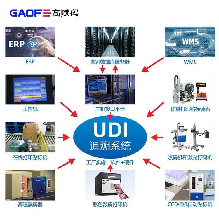 UDI標簽醫(yī)用器械標識高賦碼