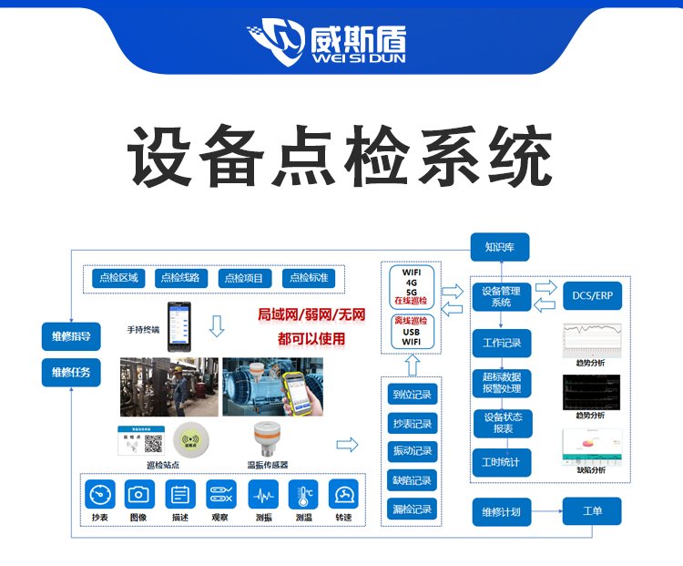 工業(yè)工廠專業(yè)設(shè)備機(jī)器維修保養(yǎng)安全巡查巡檢管理軟件系統(tǒng)