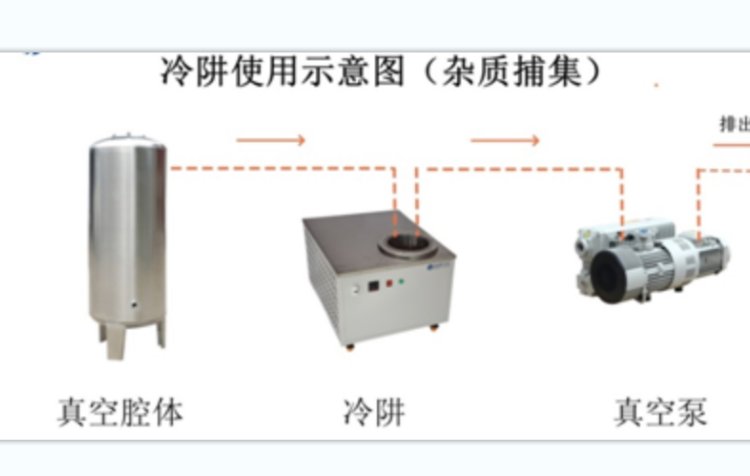 -100℃超低溫冷阱低溫冷卻液循環(huán)泵濃縮提純?cè)O(shè)備