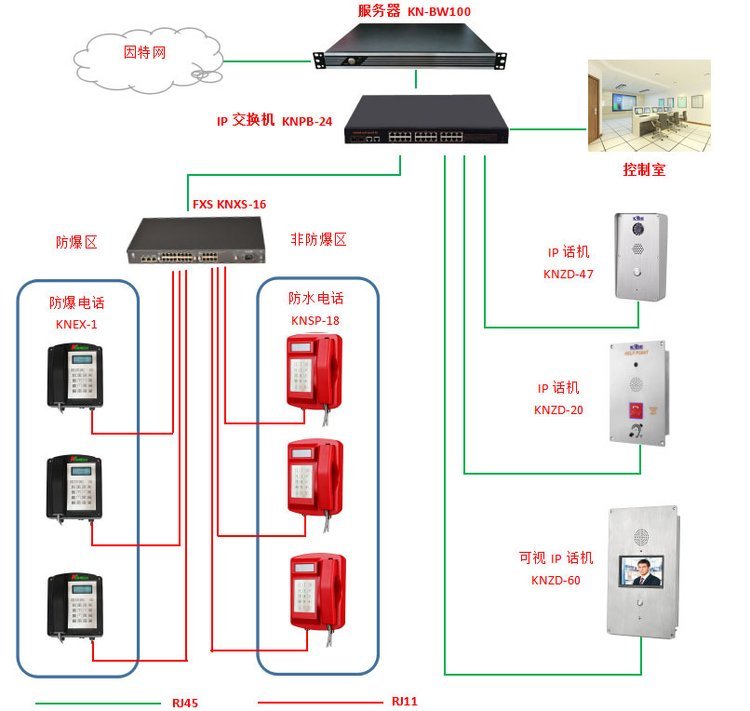 昆侖PAGA廣播對講系統(tǒng)石油化工防水防爆擴(kuò)音電話機(jī)工業(yè)壁掛電話