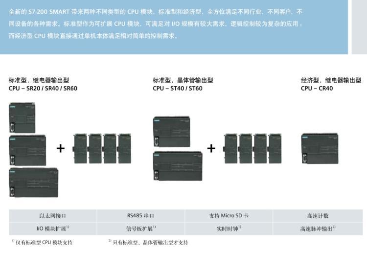 西門子S7-200SMART，數字輸出086ES7288-2DT08-0AA0晶體管0.75A