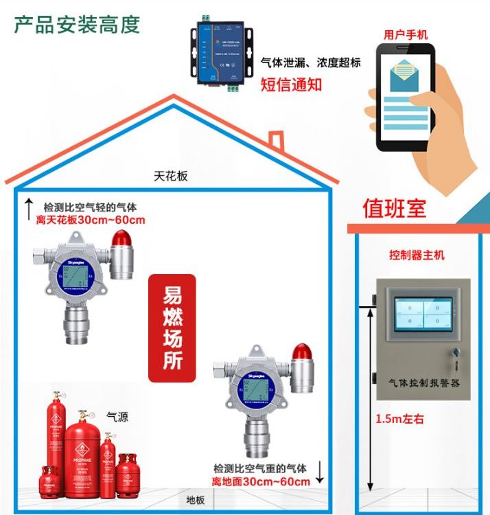 【東日瀛能】在線式環(huán)氧乙烷氣體濃度檢測(cè)儀voc有機(jī)化合物報(bào)警儀